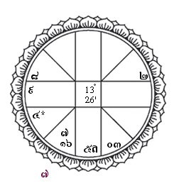 ภาพประกอบดูดวง5