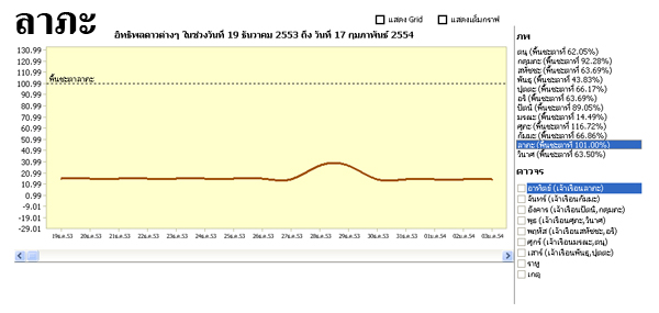 ภาพประกอบดูดวง3