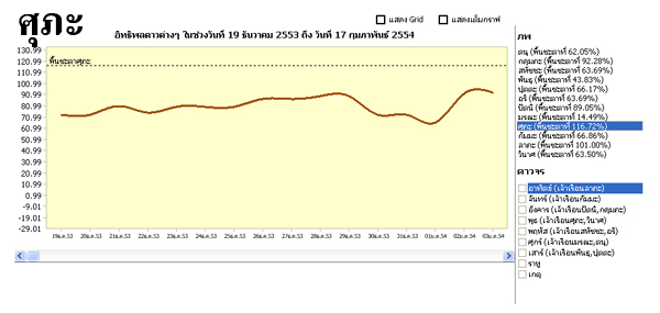 ภาพประกอบดูดวง1