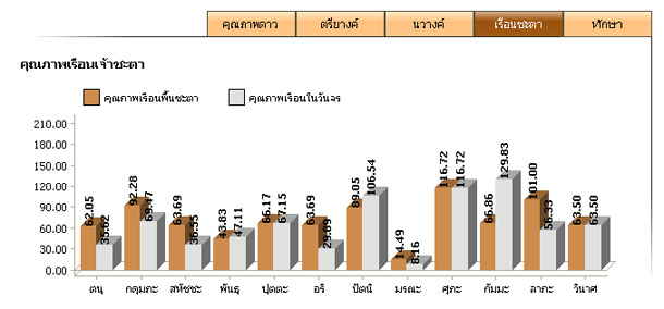 ภาพประกอบดวง