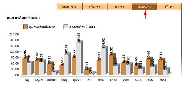 ภาพประกอบดูดวง