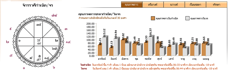 ภาพประกอบดวง