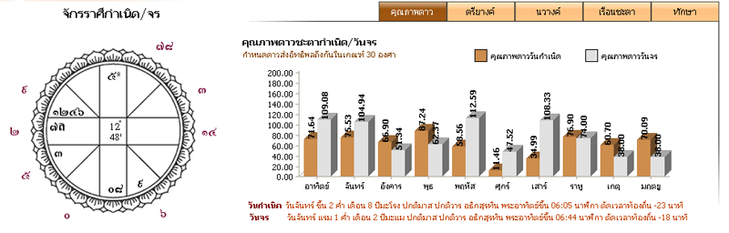 ภาพประกอบดวง